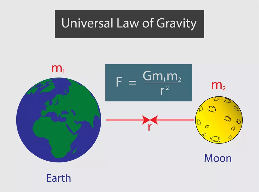 Gravitation