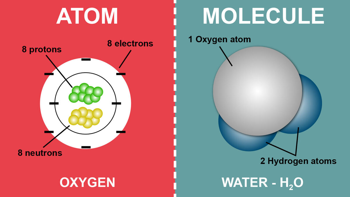 Atoms and Molecules