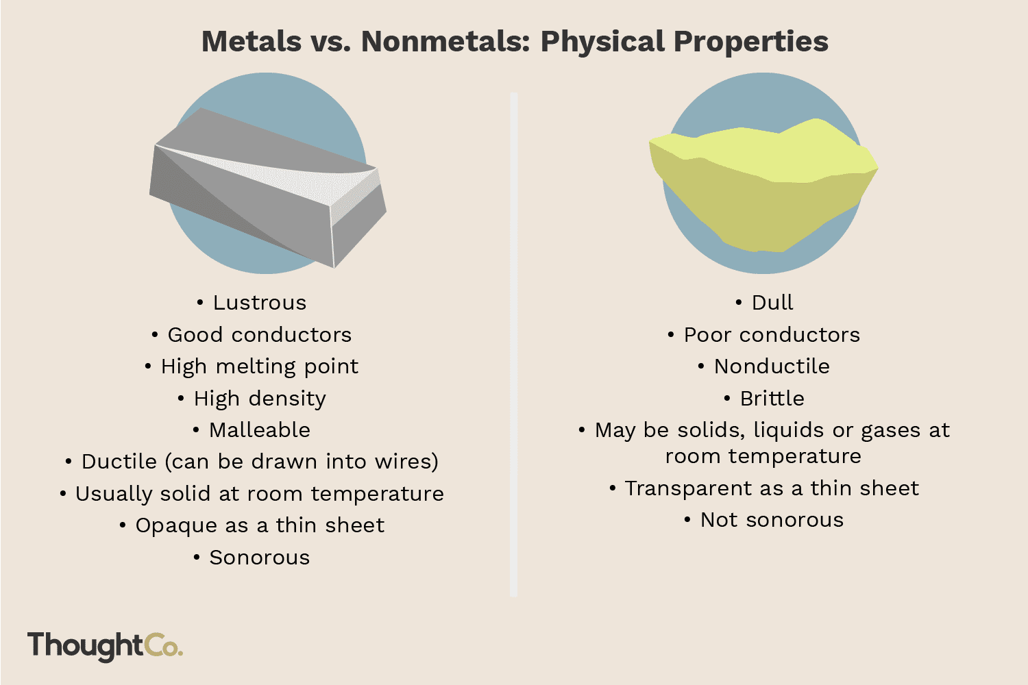 Metals and Non-metals    