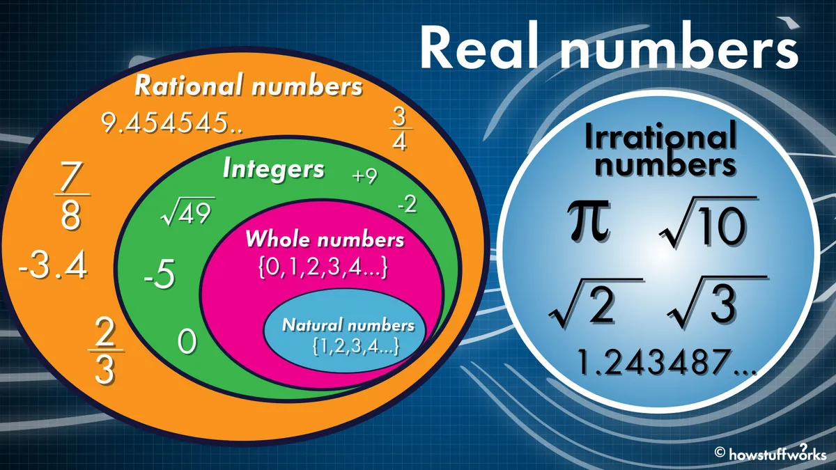 Real numbers