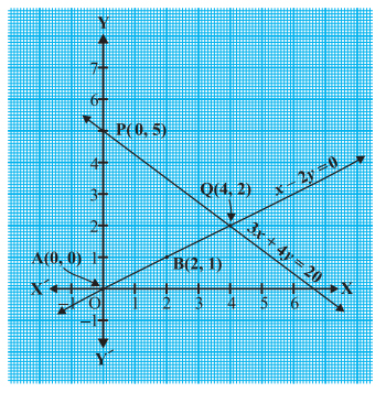 Pair of linear equations in two variables