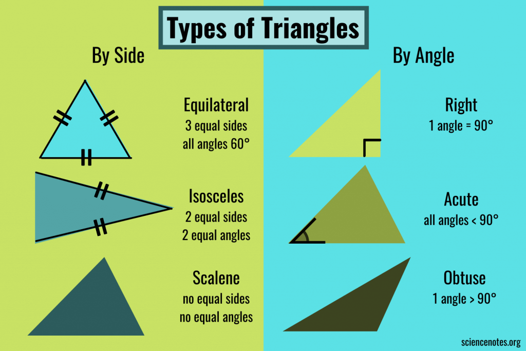 Triangles