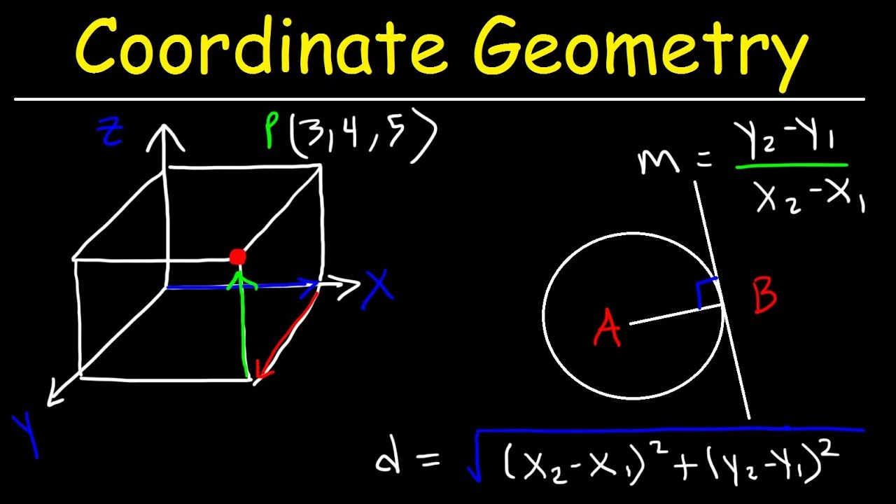 Coordinate Geometry