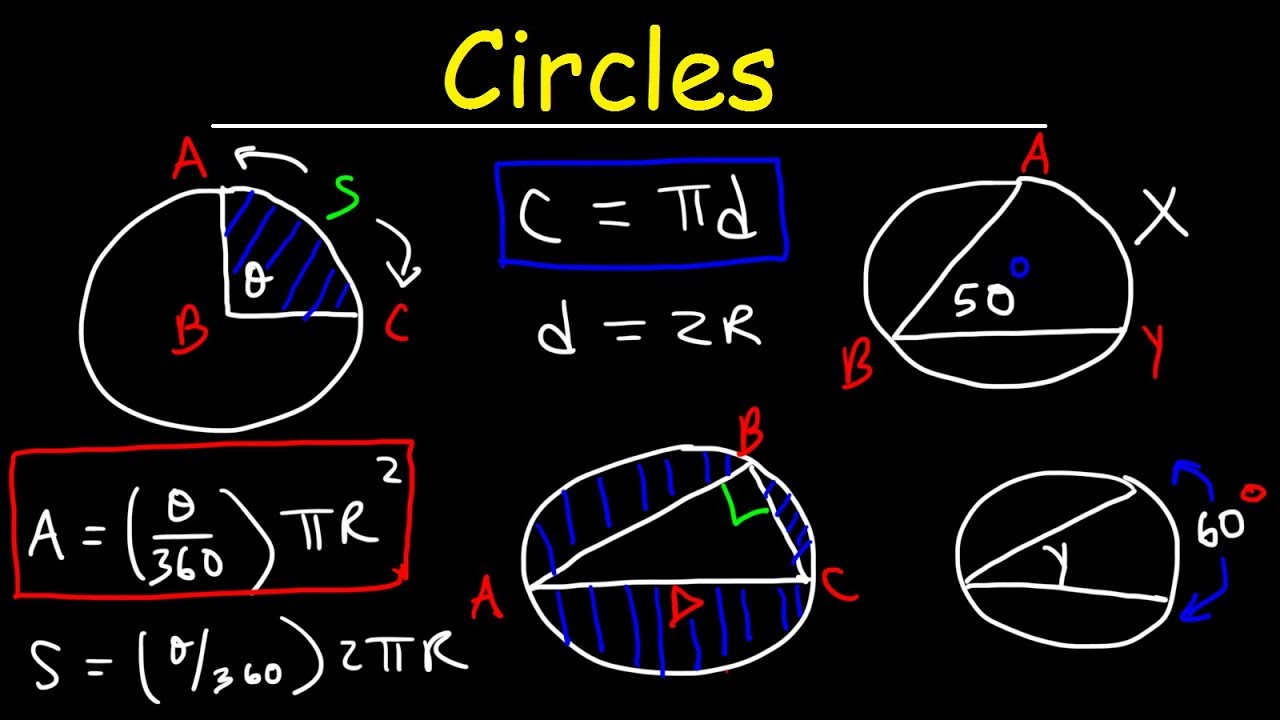 Circles